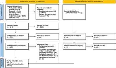 Development and trainability of agility in youth: A systematic scoping review